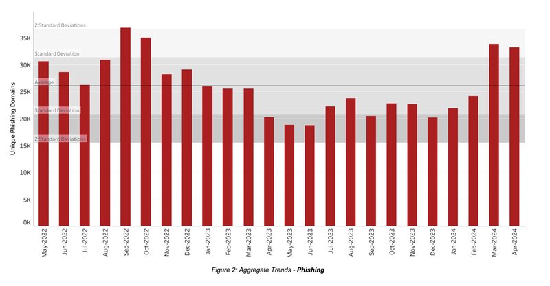 Aggregate trends